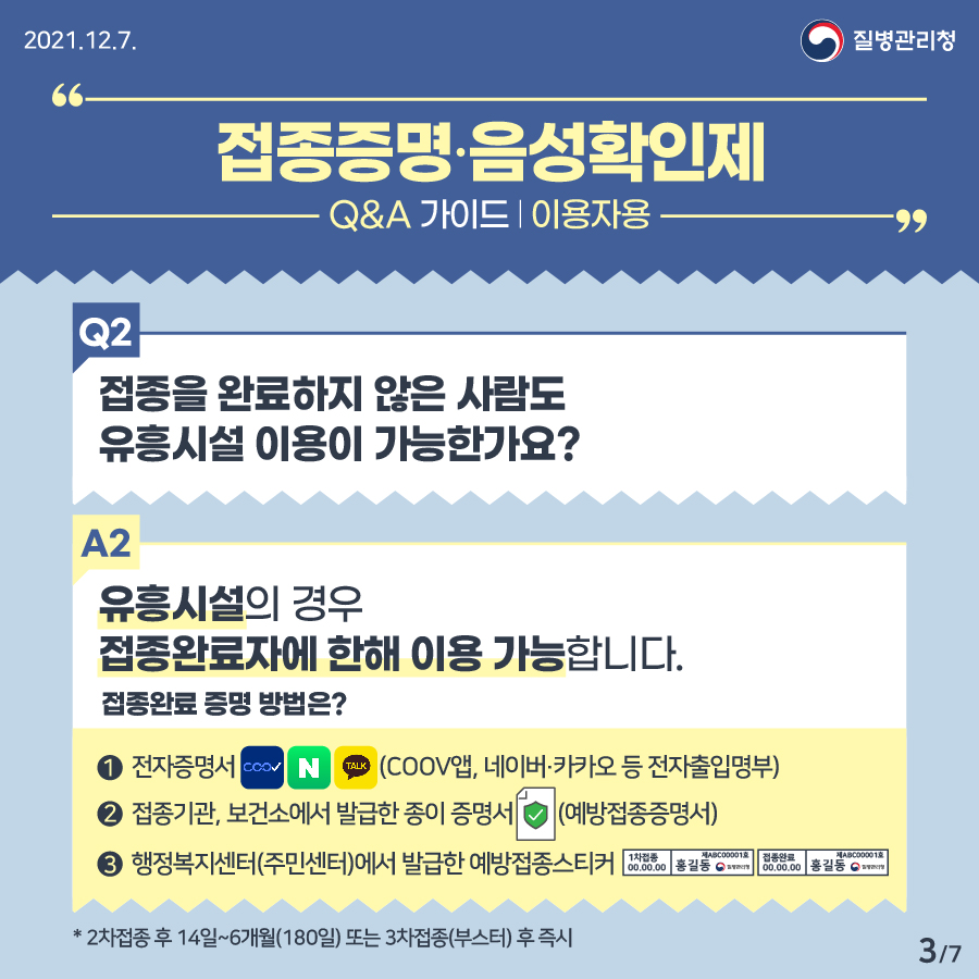 [질병관리청 21년 12월 7일 7페이지 중 3페이지] 접종증명·음성확인제 Q&A 가이드 이용자용. Q2. 접종을 완료하지 않은 사람도 유흥시설 이용이 가능한가요? A2. 유흥시설의 경우 접종완료자에 한해 이용 가능합니다. 접종완료 증명 방법은? 1.전자증명서(COOV앱, 네이버·카카오 등 전자출입명부) 2.접종기관, 보건소에서 발급한 종이 증명서(예방접종증명서) 3.행정복지센터(주민센터)에서 발급한 예방접종스티커. * 2차접종 후 14일~6개월(180일) 또는 3차접종(부스터) 후 즉시